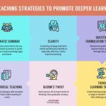 Strategi Mengintegrasikan Teknologi dalam Pengajaran untuk Meningkatkan Motivasi Belajar