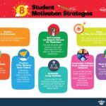 Strategi apa yang dapat digunakan untuk mempertahankan motivasi belajar siswa di jenjang pendidikan menengah?