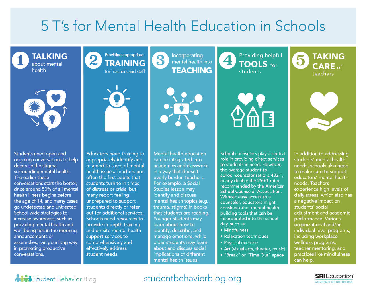 Peran Pendidikan Kesehatan Mental dalam Meningkatkan Motivasi Belajar