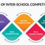 Pengaruh Kompetisi Antar Siswa terhadap Motivasi Belajar