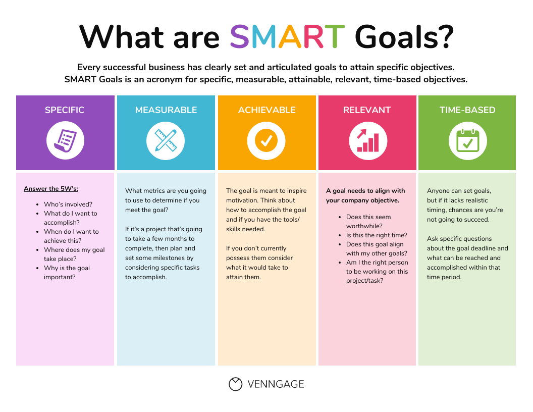 Membangun Tujuan Belajar SMART untuk Meningkatkan Motivasi Siswa