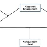 Apakah efek dari dukungan keluarga terhadap motivasi akademik siswa?