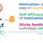 Pengaruh Self-Efficacy terhadap Motivasi Belajar di Sekolah