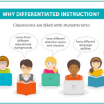 Pendekatan Diferensiasi untuk Memenuhi Kebutuhan Motivasi Siswa di Kelas