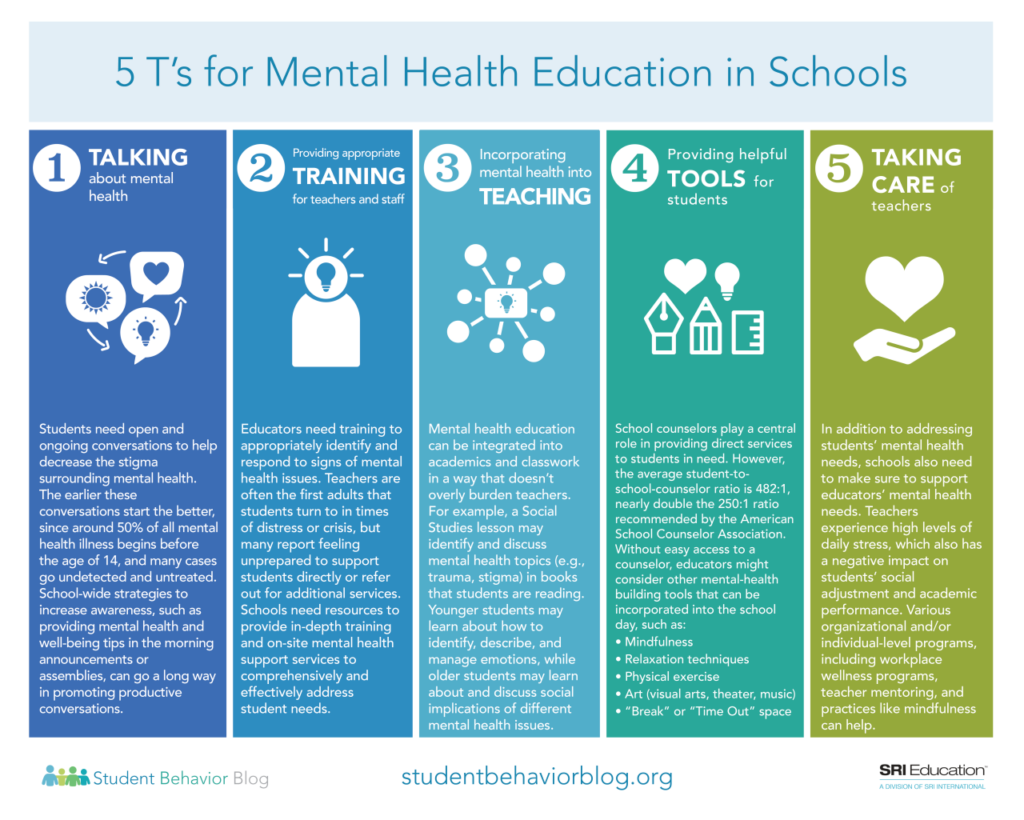 Apa peran pendidikan kesehatan mental dalam motivasi belajar siswa?