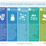 Apa peran pendidikan kesehatan mental dalam motivasi belajar siswa?